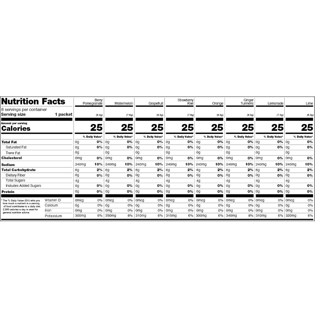 Nutrition facts labels for various flavored hydration packets.