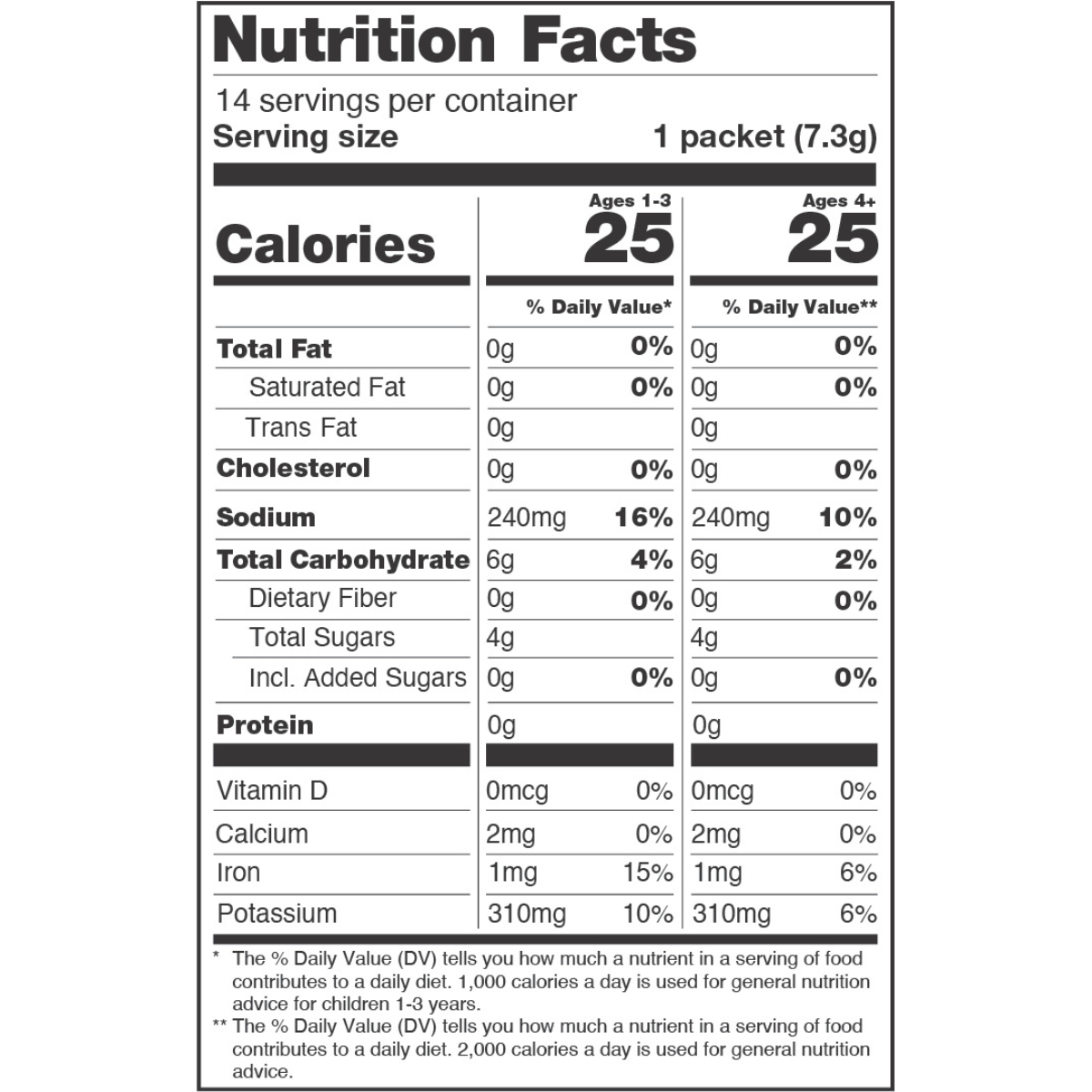 Nutrition facts label for Pink Lemonade powder — 14 servings; serving size 1 packet (7.3g); 25 calories per packet.