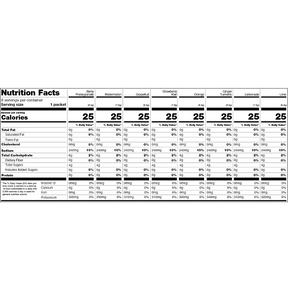 Nutrition facts labels for various flavored hydration packets.