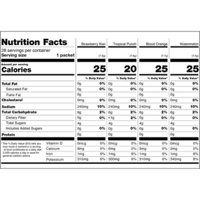 Nutrition facts table for Tropical Variety Pack showing calories and nutrients for Strawberry Kiwi, Tropical Punch, and Blood Orange flavors.
